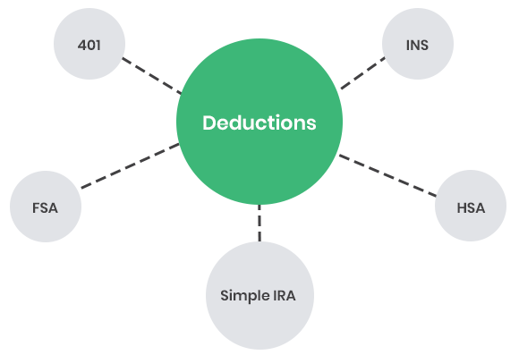 Deductions