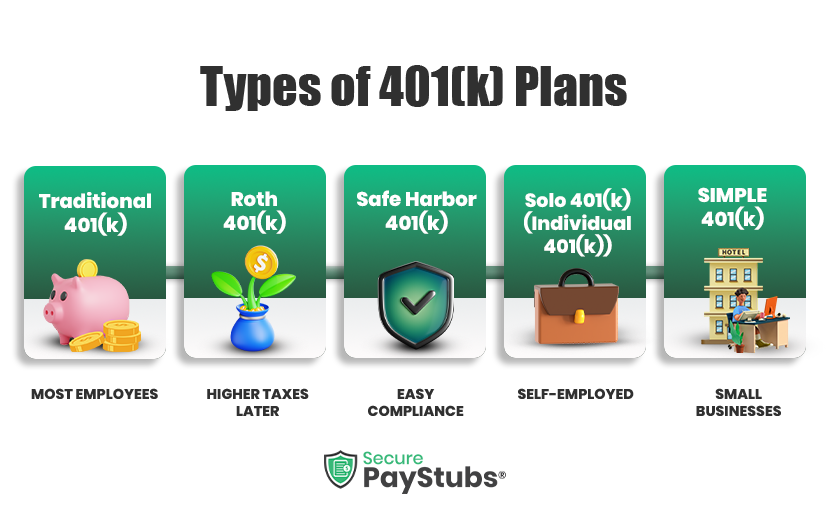 How Does a 401(k) Work?