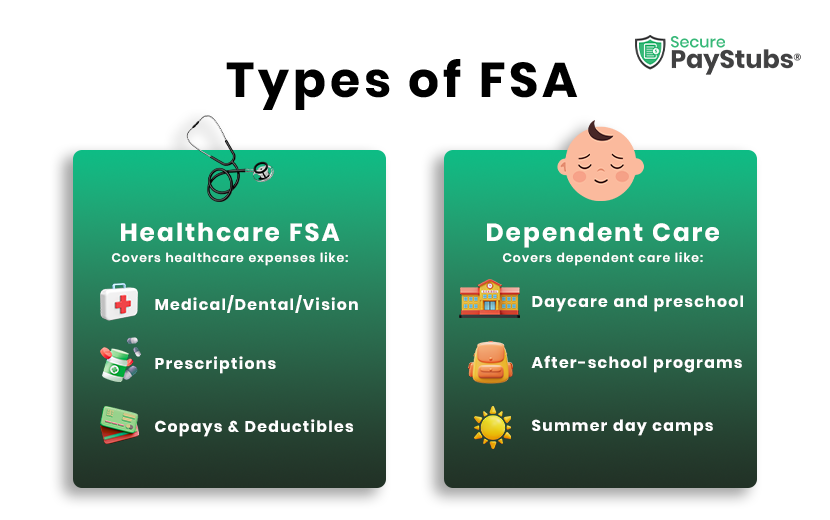 types of hsa